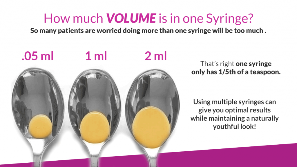 How much volume is inside one dermal filler syringe image